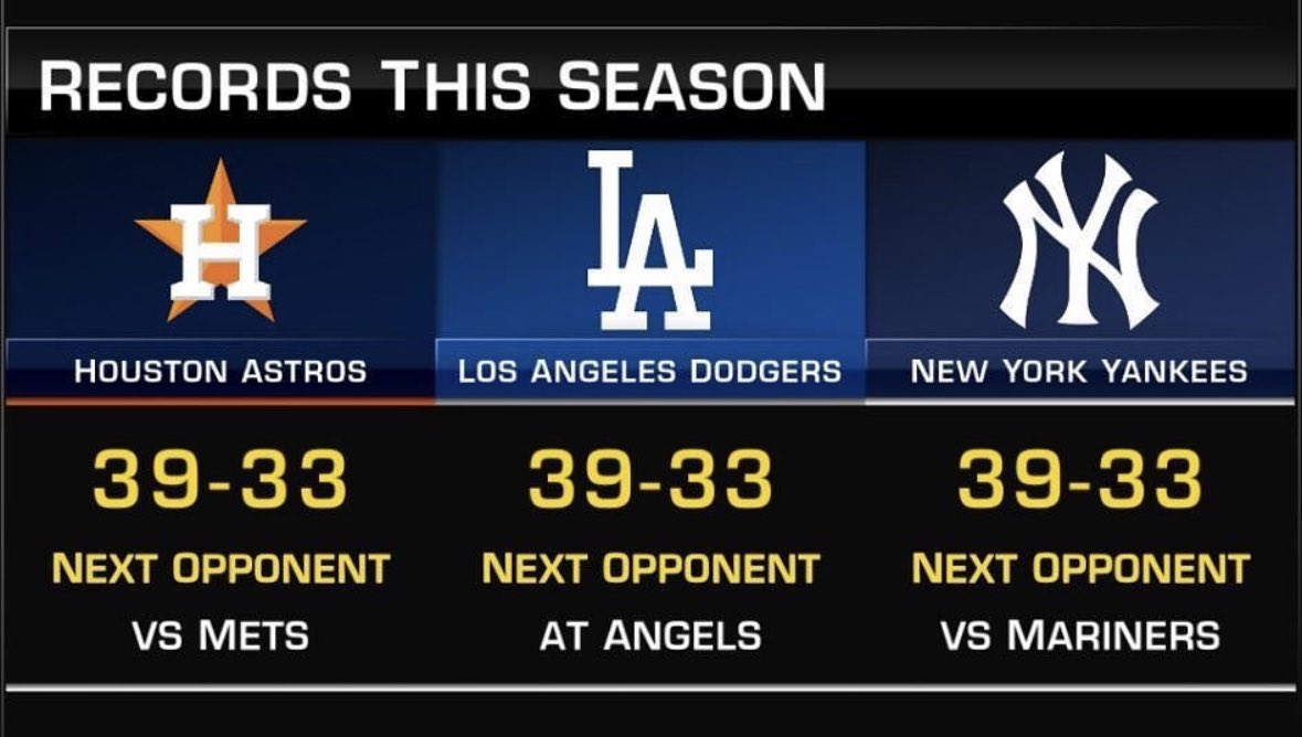 everyone talking ab how bad the yankees are… yet i haven’t seen anything about the dodgers and astros.