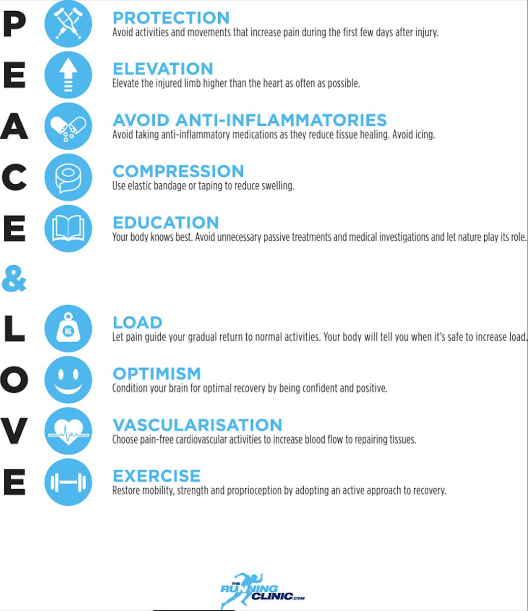 Soft tissue injuries simply need 'PEACE & LOVE' P👉Protection E👉Elevation A👉Avoid anti-inflammatories C👉Compression E👉Education & L👉Load O👉Optimisim V👉Vascularisation E👉Exercise #injury #MedTwitter #rehabilitation bjsm.bmj.com/content/54/2/72