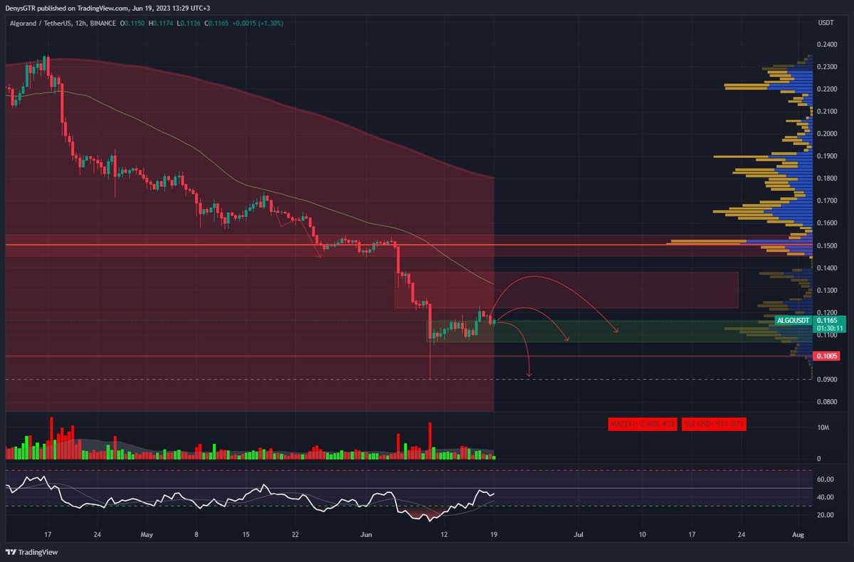Tradium Crypto tweet media