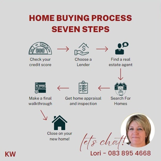 #letsChat
#home Buying process.
#Realtors #realestate #kellerwilliams #loriforkellerwilliams #loriforkellerwilliamsexploreatlantic #House #family #forsale #familyhome #buyingahome #buyeragent #blouberg #bloubergstrand #southafrica #capetown #creditscore #bank #lender #kitebeach