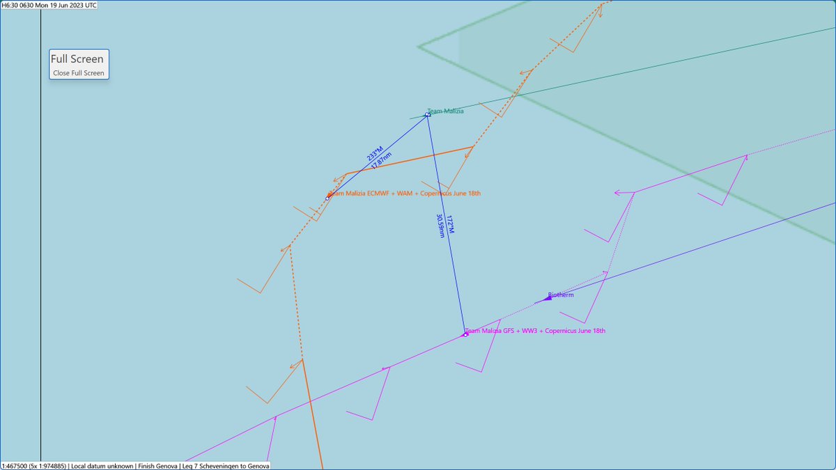 Pic 2 backtesting #TeamMalizia. She is behind both projections, I lowered from 103% to 102% polars. 2/n