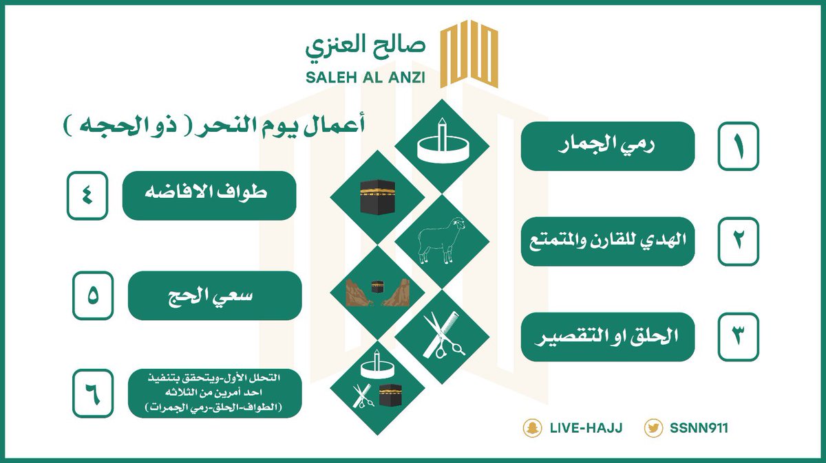 📍مناسك الحج .. من الإحرام وحتى الوداع ✈️

#أذن_بالناس 
#بسلام_آمنين 
#خدمة_ضيوف_الرحمن