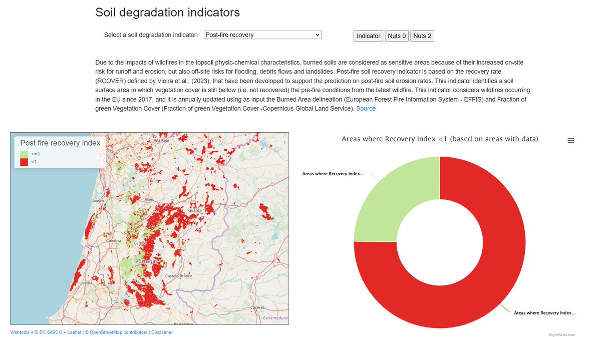 Diana Vieira (@dicasivi) on Twitter photo Do you know that #EUSO #Soil #Health Dashboard, now includes areas affected by #wildfires?
Burned #soils are sensitive to additional degradation processes. Using vegetation recovery as proxy, these soils are now identified annually since 2017.
#caringforsoils
<a href="/EU_ScienceHub/">EU_ScienceHub</a> Do you know that #EUSO #Soil #Health Dashboard, now includes areas affected by #wildfires?
Burned #soils are sensitive to additional degradation processes. Using vegetation recovery as proxy, these soils are now identified annually since 2017.
#caringforsoils
<a href="/EU_ScienceHub/">EU_ScienceHub</a>