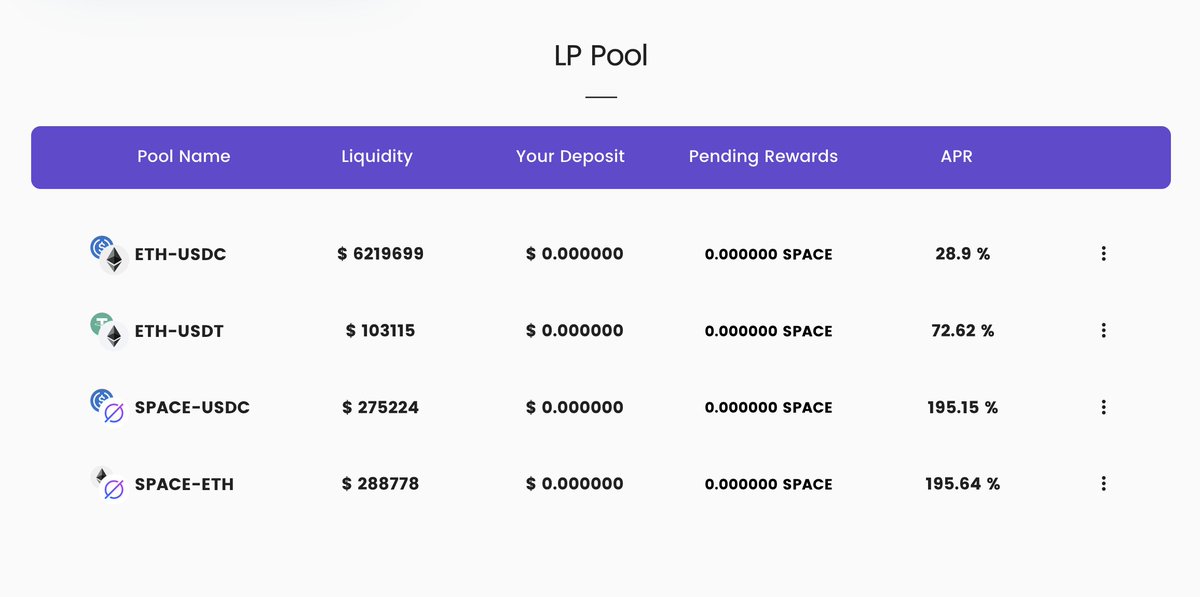 Get Ready🛫

USDT-USDC pool will be launched on Space Farm on June 20th!

🧑‍🌾app.spacefi.io/#/farm

You can bridge or buy USDT on syncswap.xyz/move based on <a href="/zksync/">ZKsync (∎, ∆)</a> official bridge contract, with $3M USDT bridged already.

Be a #zkSyncEra #Layer2 Pioneer🧐