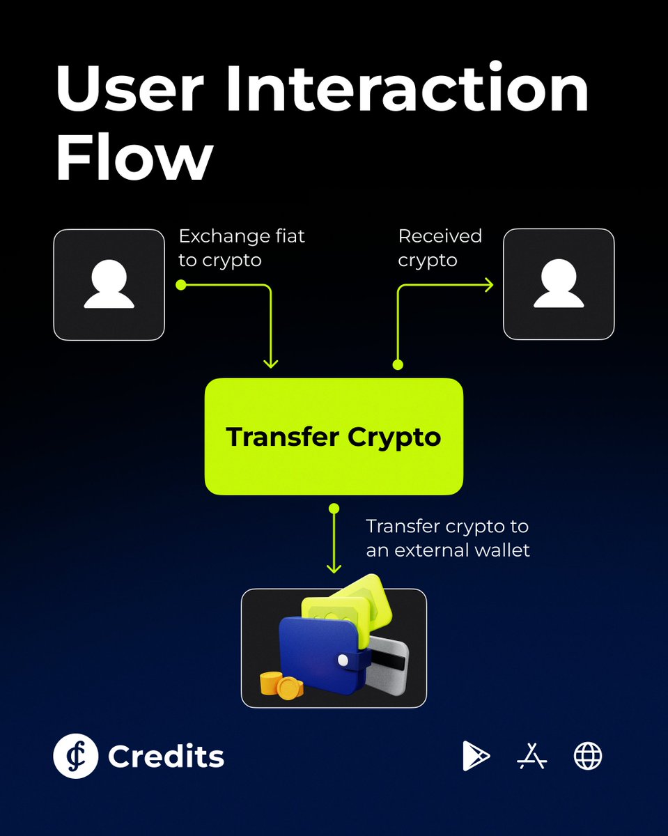 Credits.com tweet media