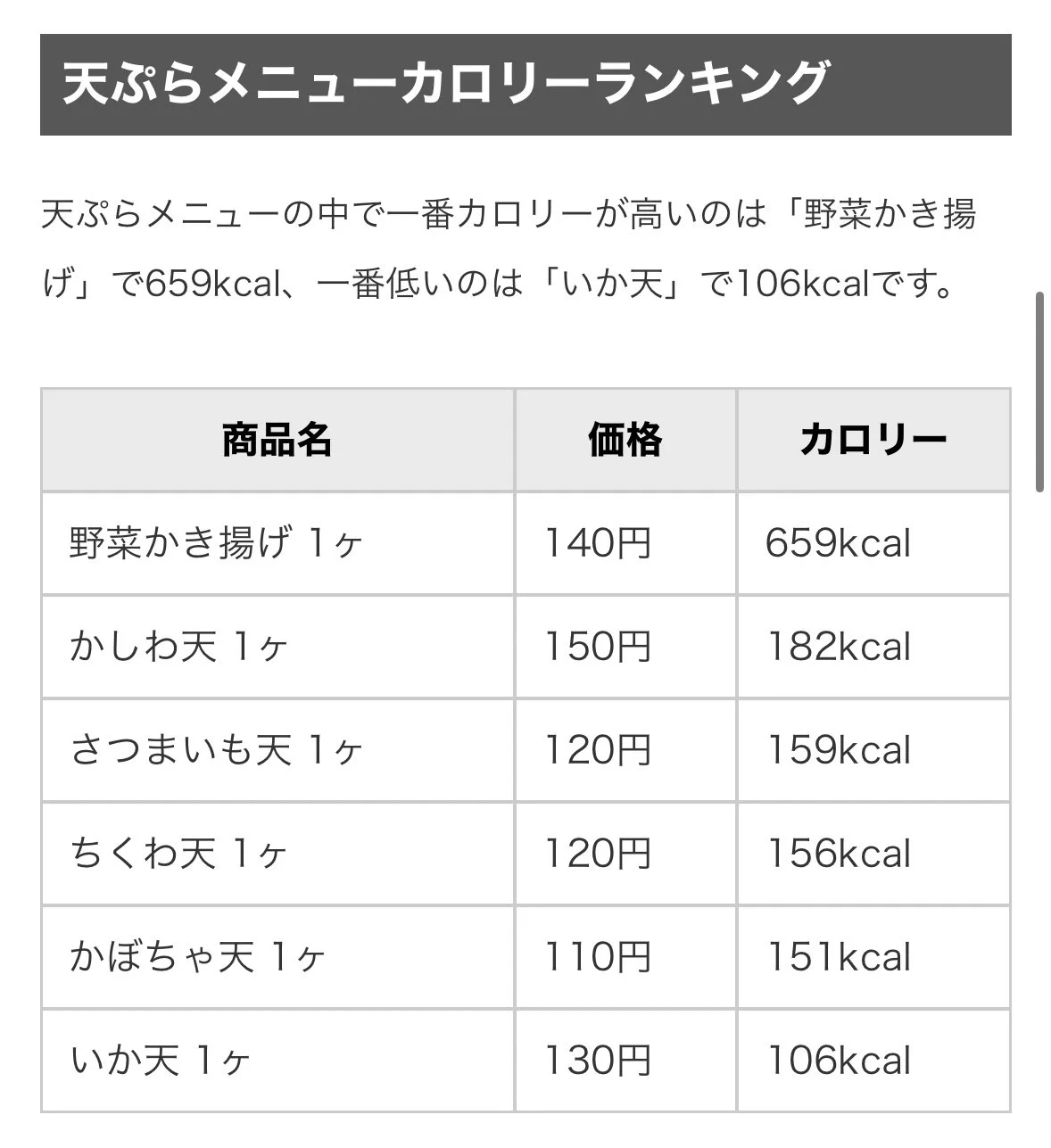 実は丸亀の天ぷらで1番カロリーが高いらしい…ちょー美味しいのに… 