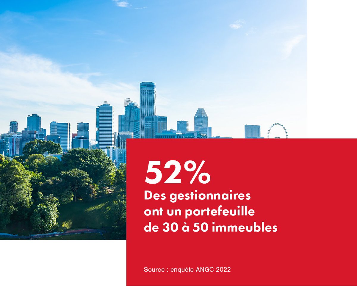 Plus de la moitié des gestionnaires ont un portefeuille allant de 30 à 50 immeubles selon l'ANGC 😲 ! Un score qui justifie une quantité de travail importante. Pour alléger vos journées, pensez à automatiser 🤖🦾.