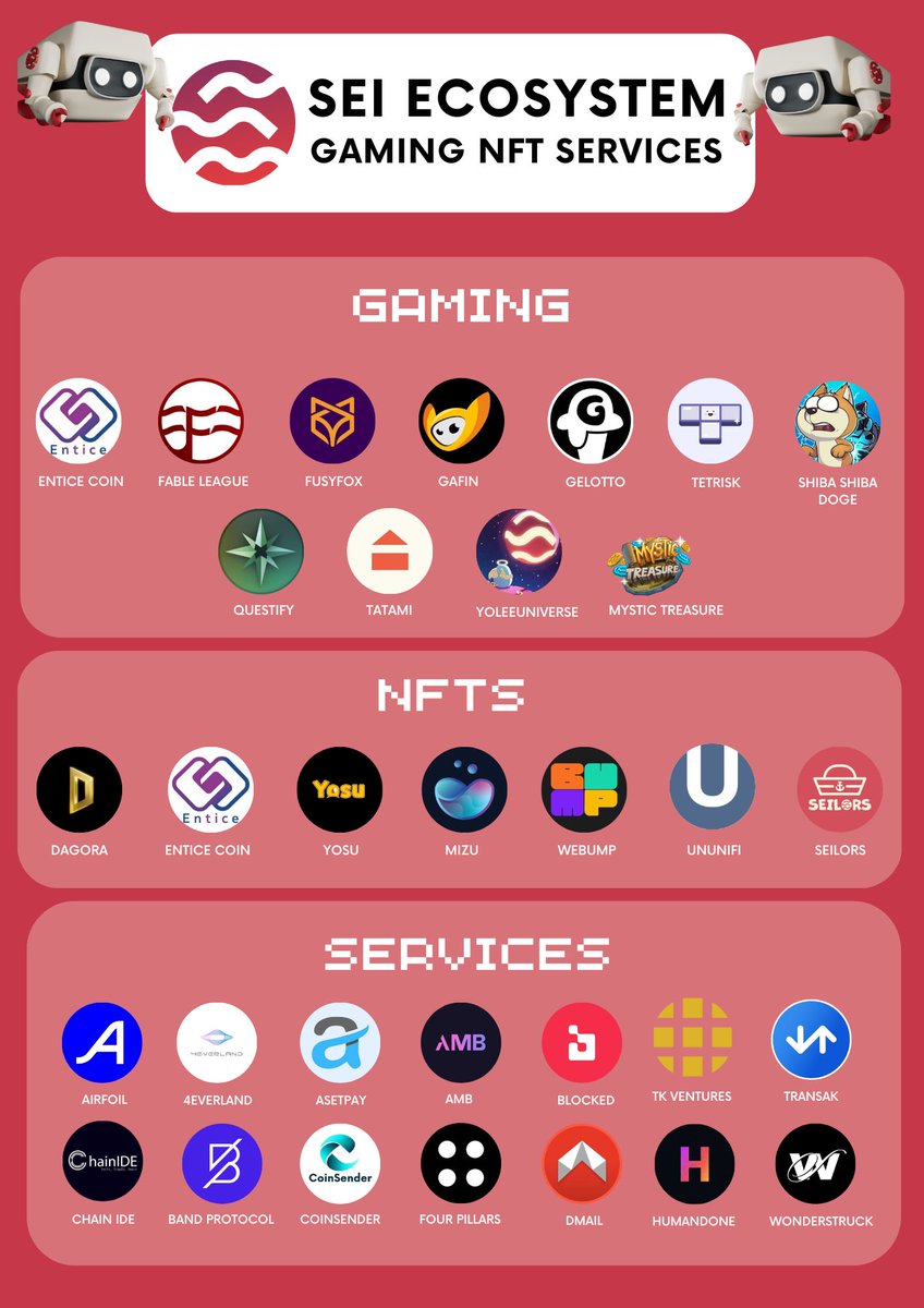Explore the diverse ecosystem of builders and innovators who have chosen @SeiNetwork.
From DeFi powerhouses to gaming marvels and groundbreaking NFT platforms, the possibilities are limitless✅

Powered by Sei🚢