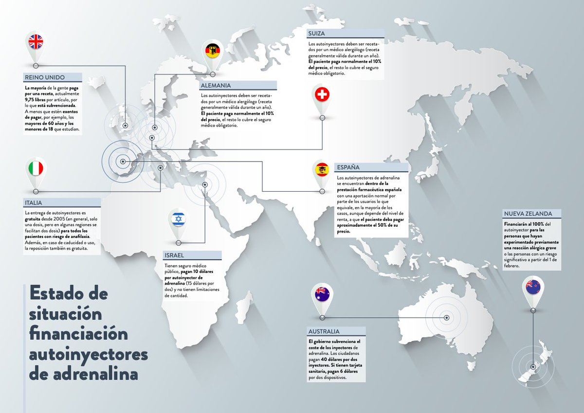 🔴España aún no cuenta con una aportación reducida para los autoinyectores de adrenalina lo que económicamente supone una carga importante para las familias. 

Desde <a href="/SEICAP/">SEICAP</a> consideramos imprescindible la adopción de medidas  #AutoinyectoresAdrenalinaParaTodos #VivirSeguro