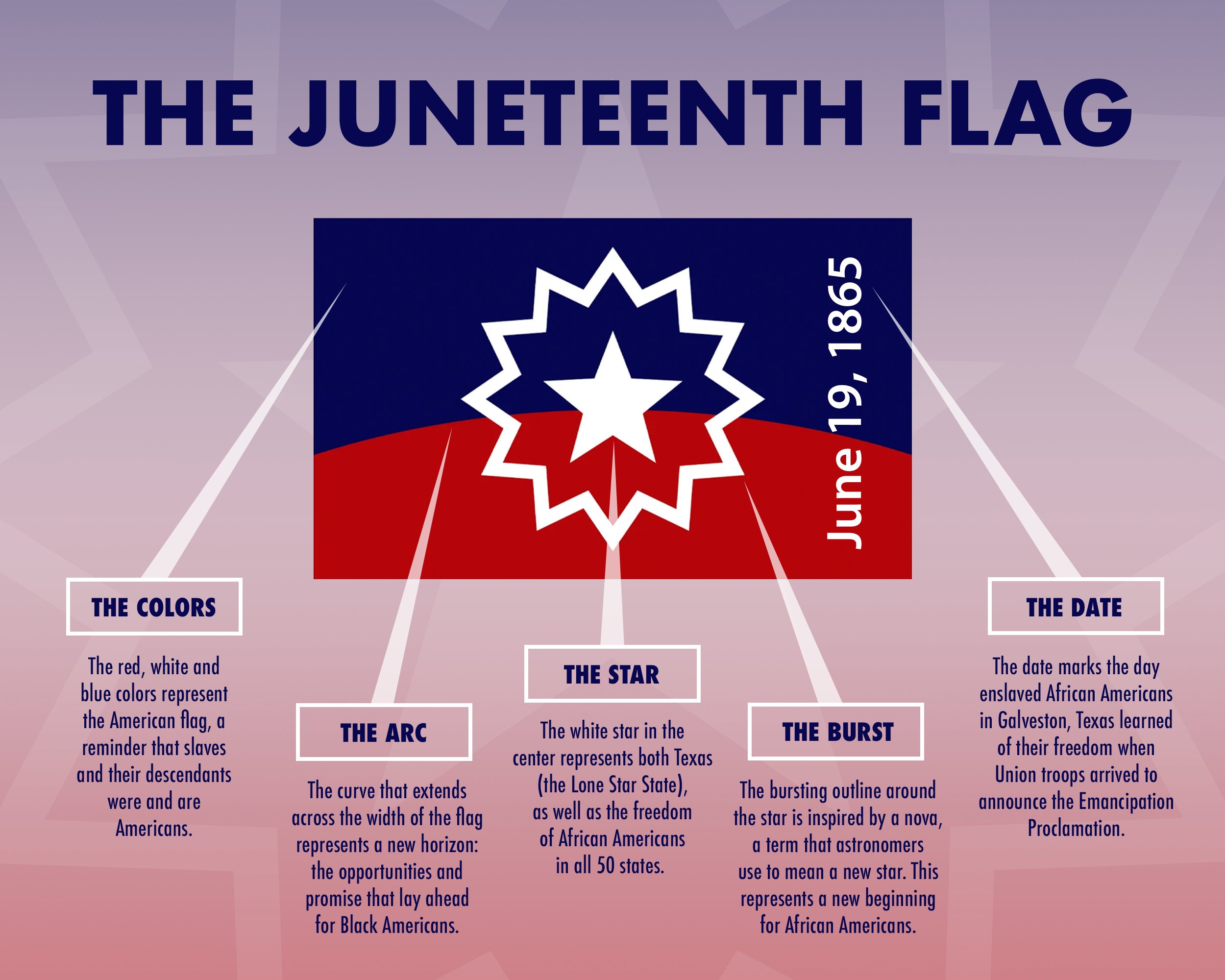 Omega psi phi fraternity on twitter happy juneteenth today we