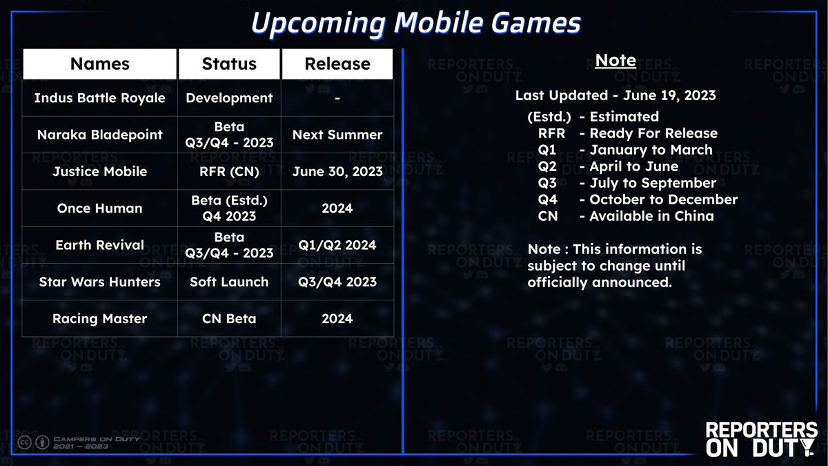 Upcoming Mobile Games List. 

List contains status of the games along with the confirmed/estimated release schedule. 

Which game are you excited to play?
