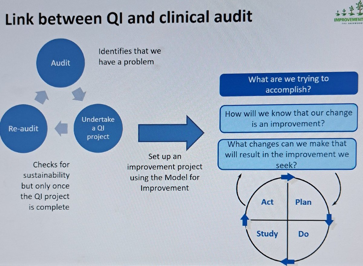 Interesting webinar this morning for #CAAW looking at how QI and audit can be dancing partners. @HQIP
