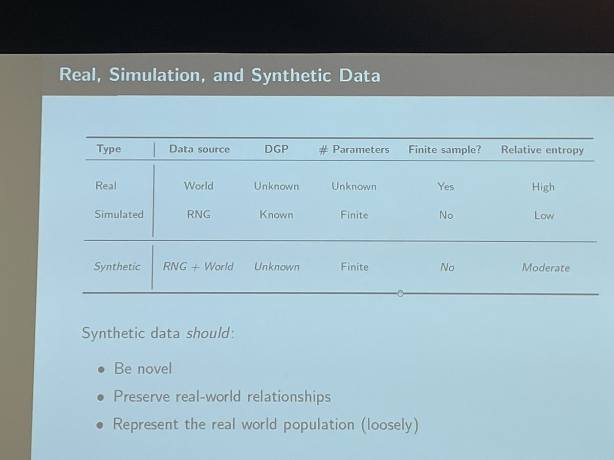 Nice table on differences between data: real, simulated and synthetic by Thomas Robinson #polmetheurope