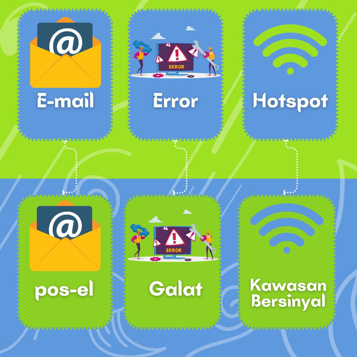 [Kolom Pengetahuan]

Gak asing sama  istilah-istilah seperti; podcast, hostpot, error/follow up. Yap, kata yang sering kita pakai ini ternyata padanan asli bahasa inggris bukan serapan. 
Tahu gak sih? istilah populer di atas ternyata memiliki "penamaan" sendiri dalam KBBI.