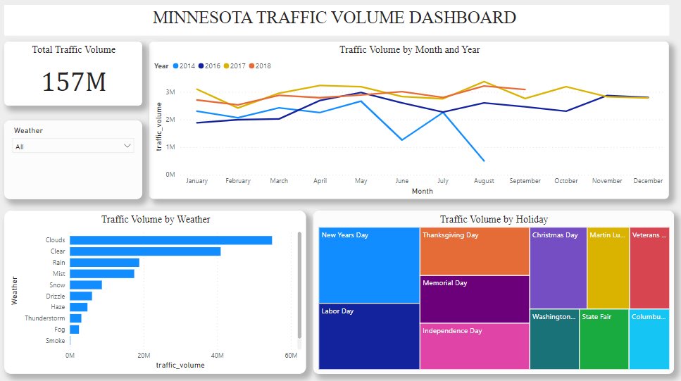 New week , New Viz 📊#dataviz #datafam