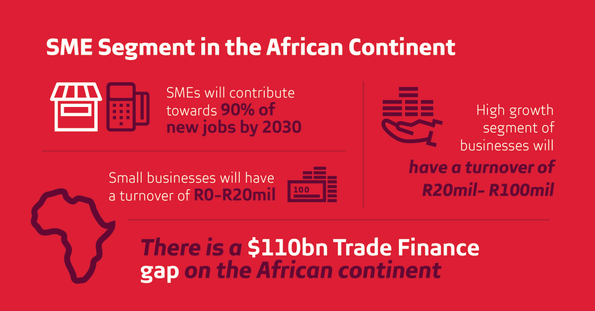 Absa's tweet photo. High-growth SMEs play a crucial role in the African economy and are integral in alleviating poverty and supporting development in countries. #AfricaExpertise #AbsaGrowthSummit