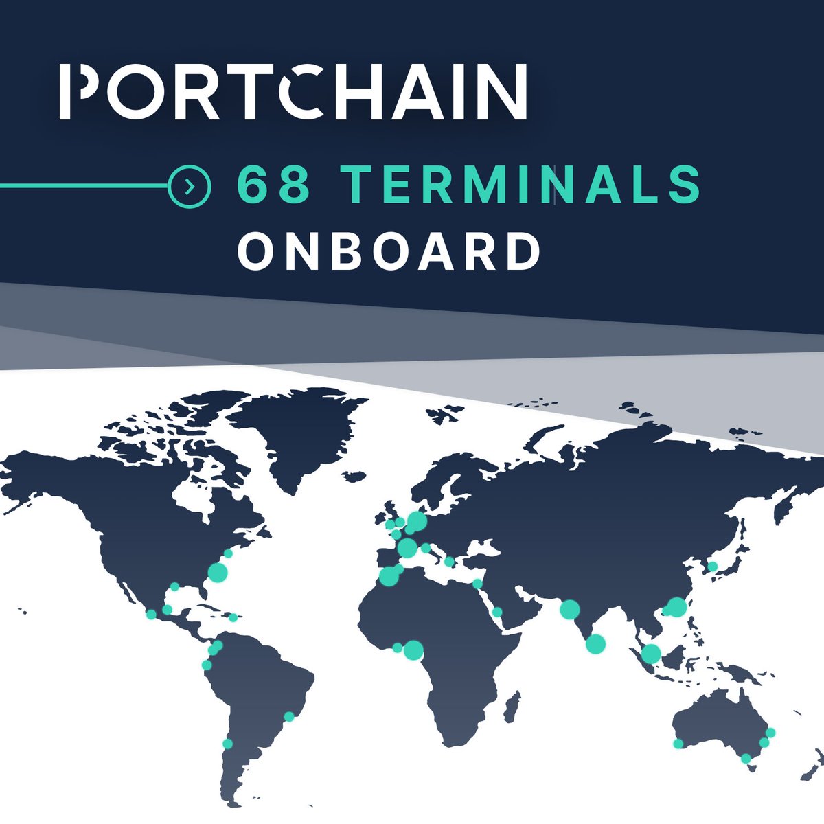 Portchain's tweet image. Portchain has experienced spectacular growth over the past 18 months. We have expanded our network rapidly and now have 68 terminals on board, and valuable partnerships with leading container carriers.

#berthalignmentnetwork #maritimeoperations