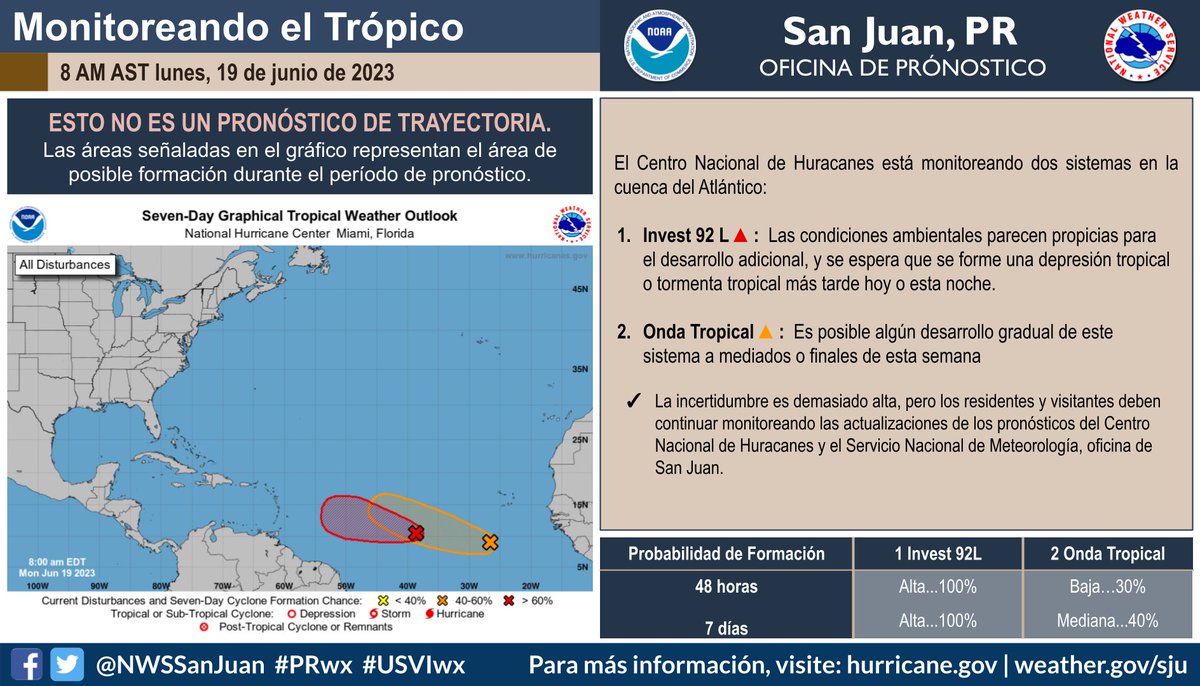 Jun 19: Invest 92L: muy probable que hoy se convierta en depresión tropical hoy. * La incertidumbre en cuanto a la futura trayectoria e intensidad sigue siendo alta, así que le pedimos que se mantengan atentos a futuras actualizaciones. #prwx #usviwx