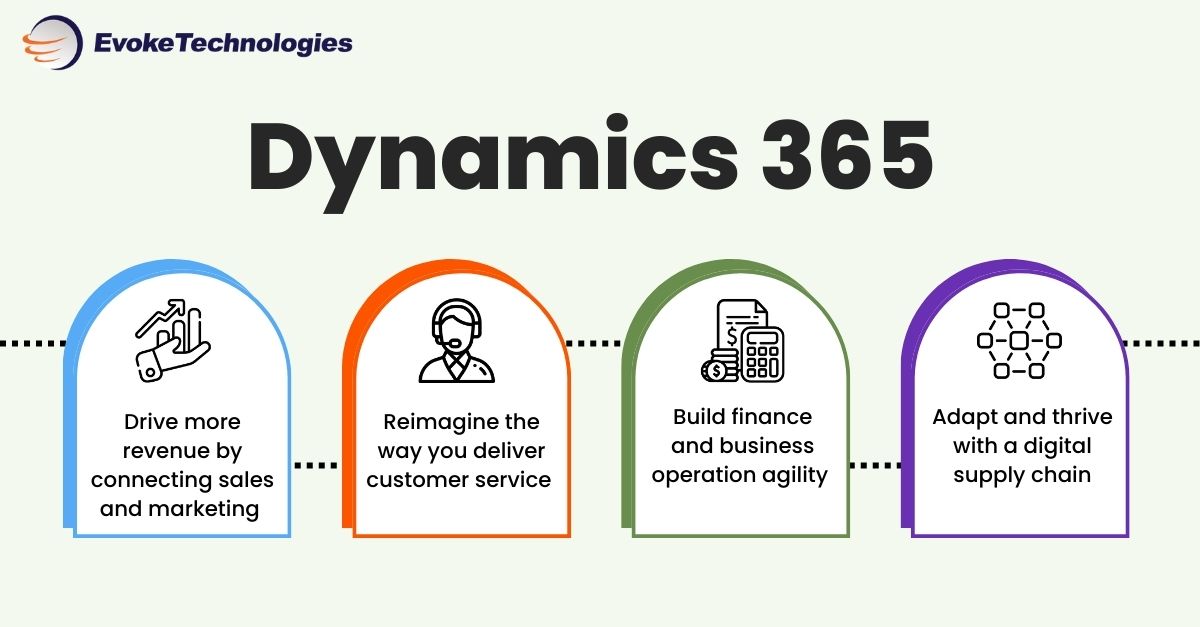 With #Dynamics365 you can integrate all of your #business systems for a complete solution that seamlessly connects your entire organization and customer base 
hubs.ly/Q01TXqnQ0 
#d365 #evoketechnologies #MSDynamics #Dynamics365services #DynamicsSolutions #operations