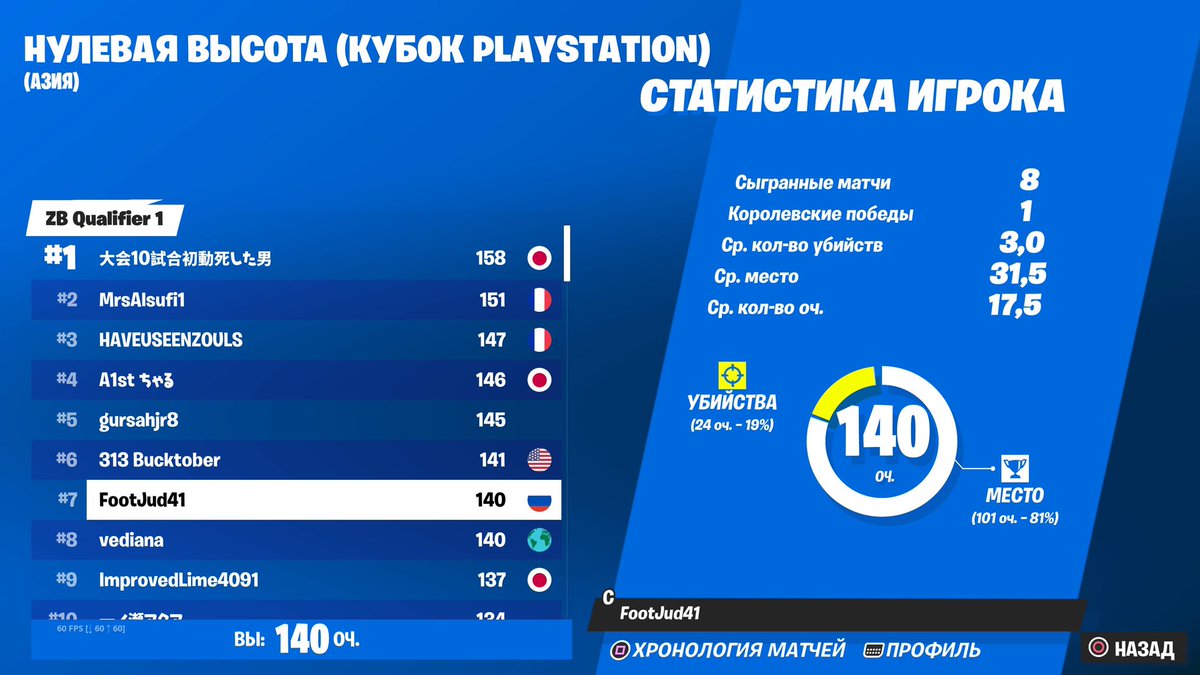FJud41's tweet photo. Please LIKE and RT 

HOW I GOT TOP 10 IN ZERO BUILD PLAYSTATION CUP
https://t.co/ykghX6N5vP https://t.co/Mx2W7xNjd5