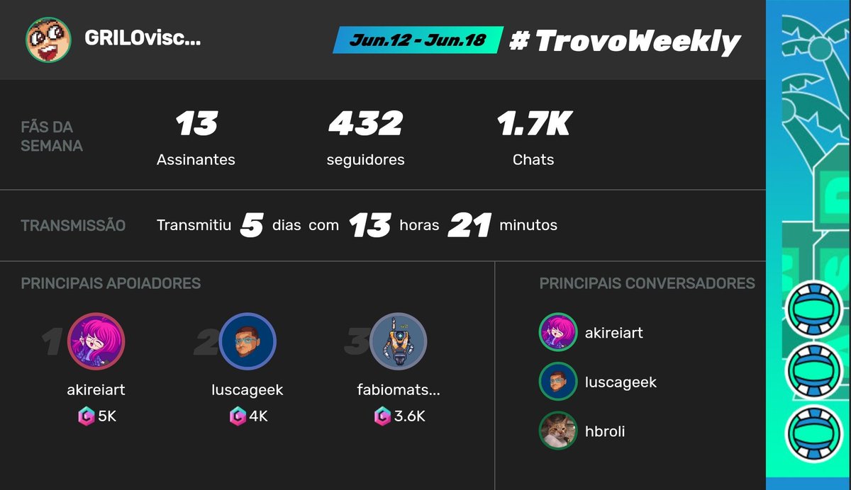 griloviscky's tweet photo. 🙇♂️💟 ty / gracias / obgd \o/ @trovobrasil
#trovolive #pixelstream #trovoweekly #SupportSmallStreams #trovolovers #MondayMotivation https://t.co/q3r4OLi1Bd