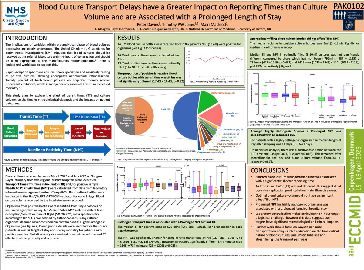 edenhelmi's tweet photo. The PDF of the study 

So we should at least improve the time of BC transport to the lab, and not only the BC volume

Such an interesting study 

@SazaliBasri @HanzHc @PuiLi_Wong https://t.co/EtLL86leEw
