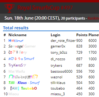 SmurfenNet's tweet photo. Smurfscup Royal results of 18-6-2023
https://t.co/4IqhyipIr4 https://t.co/GLTwTkTMlQ