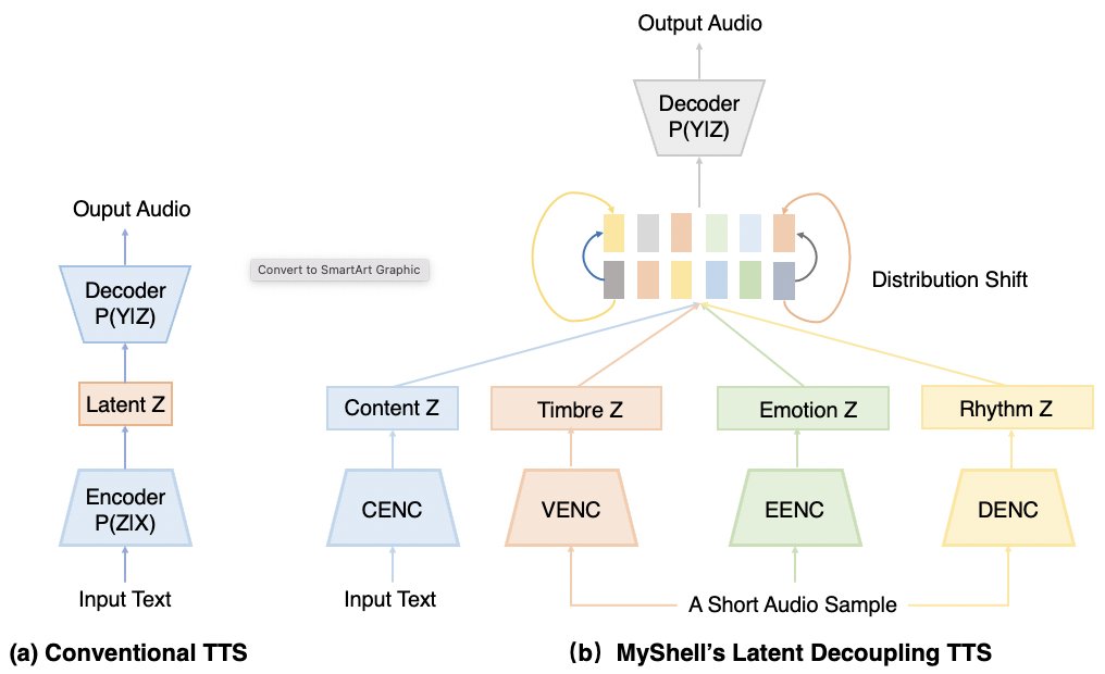 In MyShell TTS, How to make AI mimic anyone's speech, in a casual way?

👀 Only 1 minute of audio❗️

app.myshell.ai/robot-workshop

#InstantVoice #FastCloning
