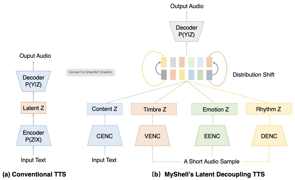 MyShell.AI tweet media