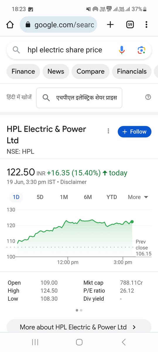#hpl electric
Made new High
Weak hands out then made a new high. Patience paid off again