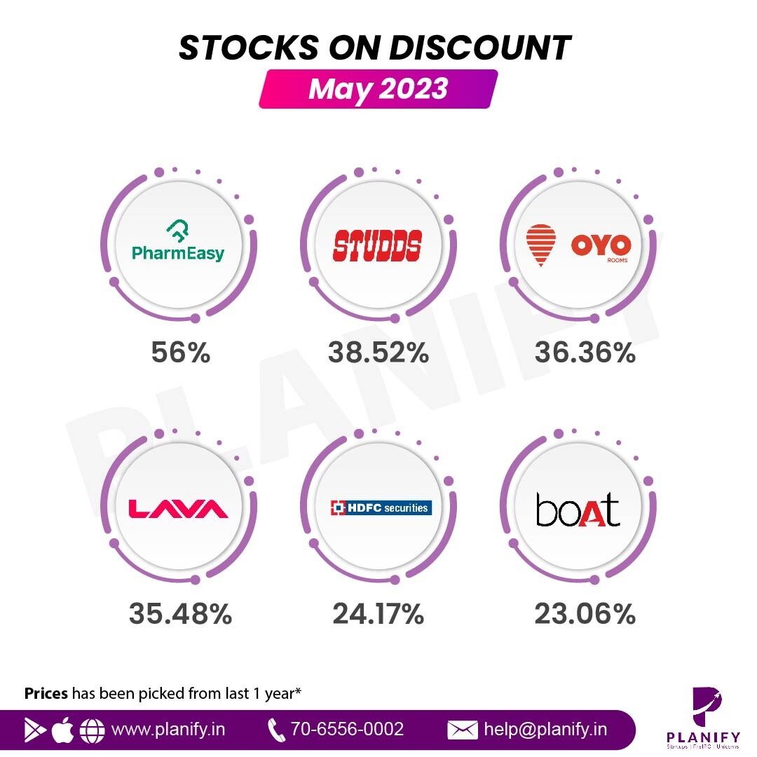 PlanifyIndia's tweet photo. Some of the the #stocks are available on #discount. #Investors can invest in stocks at its lowest price.

#planify #sharesatdiscount #discountedshares #discounted #StockMarketindia  #StockToWatch #BREAKOUTSTOCKS  #discountoffer #discounteddeals https://t.co/dQxlOmeIWt