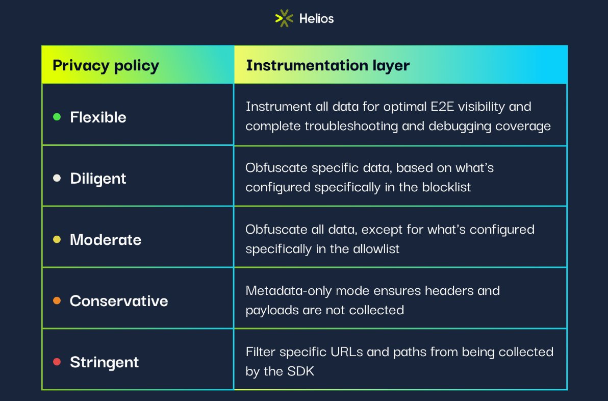 Helios helps teams adopt distributed tracing, enhancing productivity while ensuring data privacy &amp; compliance. Learn more: bit.ly/46cmK65