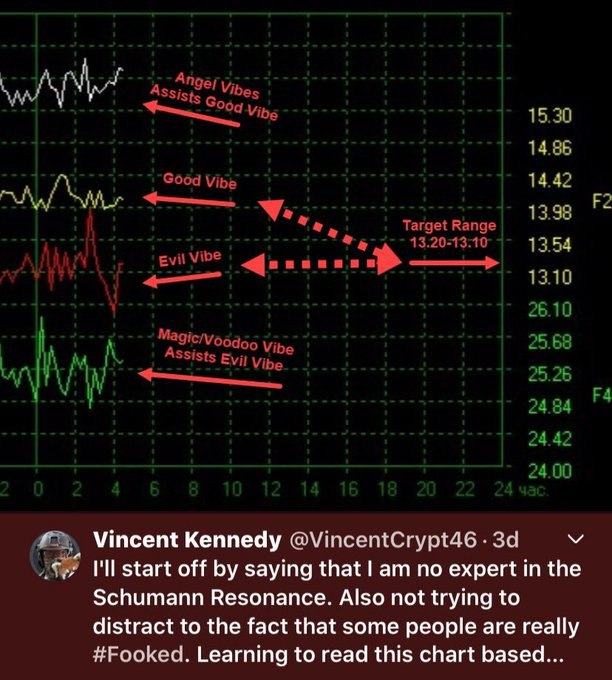 This is from the Schumann Resonance.
Looks like we left the 3rd Dimension.
The sleeping remained there, but the Awakened ones and Earth are completely in the 4th Dimension now.