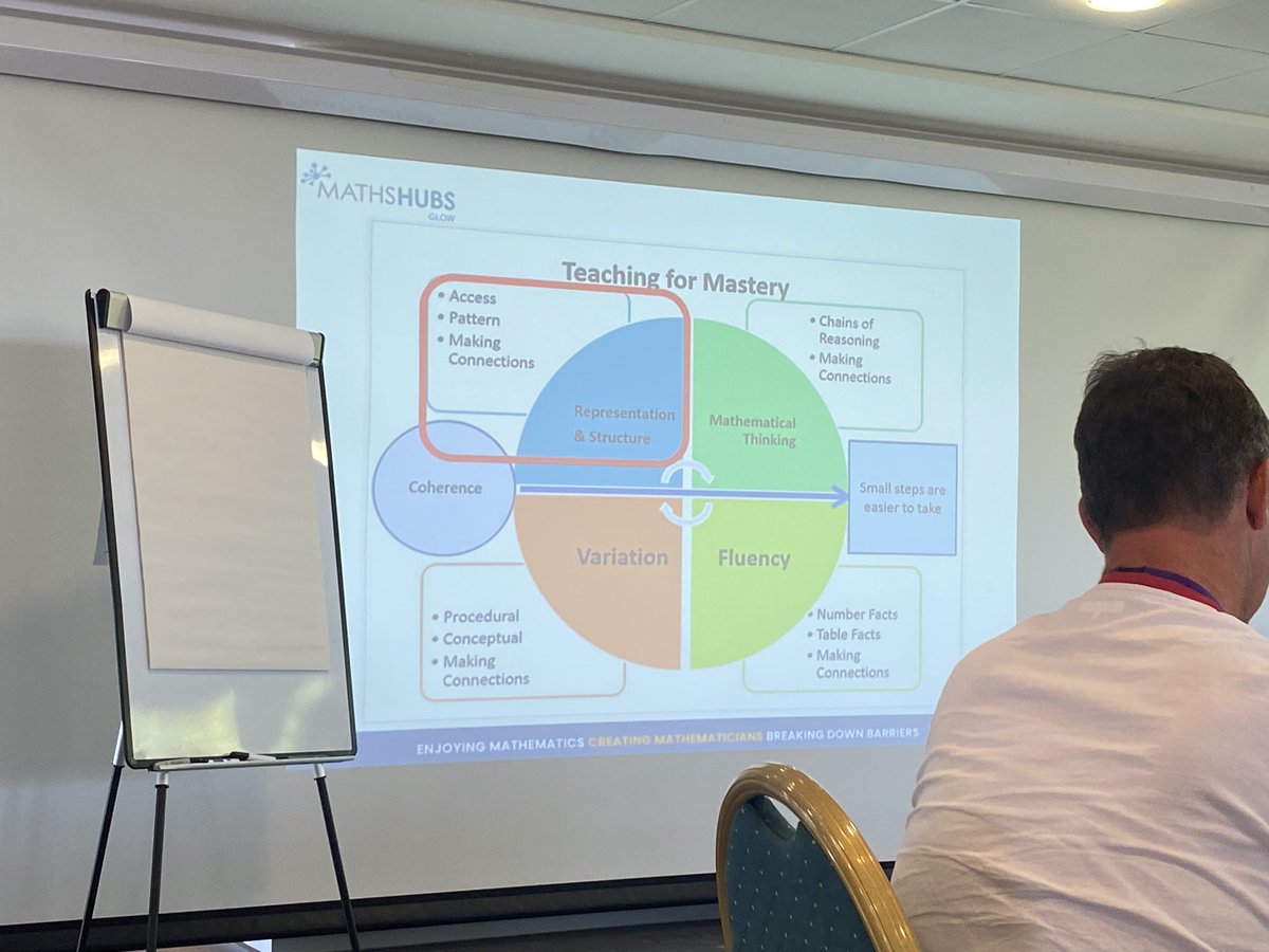 louiseseeley's tweet image. @NCETM @GLOWMaths #sustaining celebration of sustaining @RiversTsa #StClements  #masterymaths
