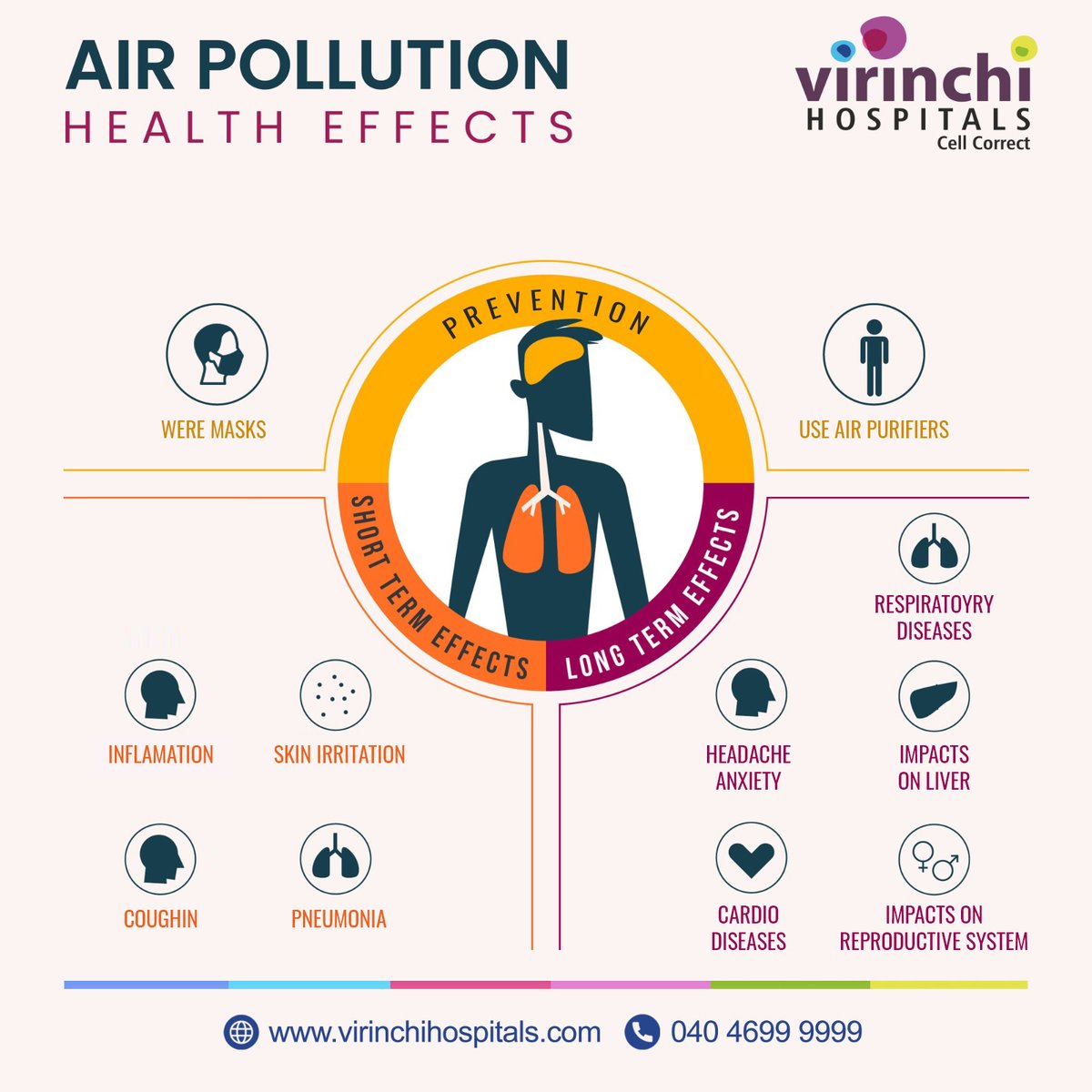 Air Pollution Health Effects

To book appointment, call us at : 040 4699 9999

For more, please visit : virinchihospitals.com

#mask #airpurifiers #inflamation #skinirritation #cough #pheumonia #respiratorydisease #cardiodisease #headache #airpollution #pollution #environment