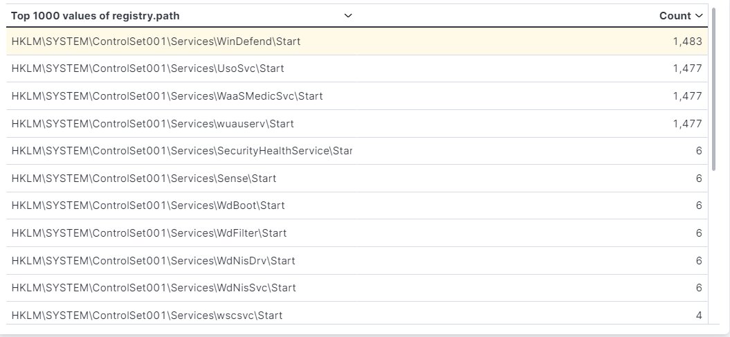 SBousseaden's tweet photo. most disabled Windows services for evasion by malware

https://t.co/ijnVrw5N5h https://t.co/YhOaL9Dsgq