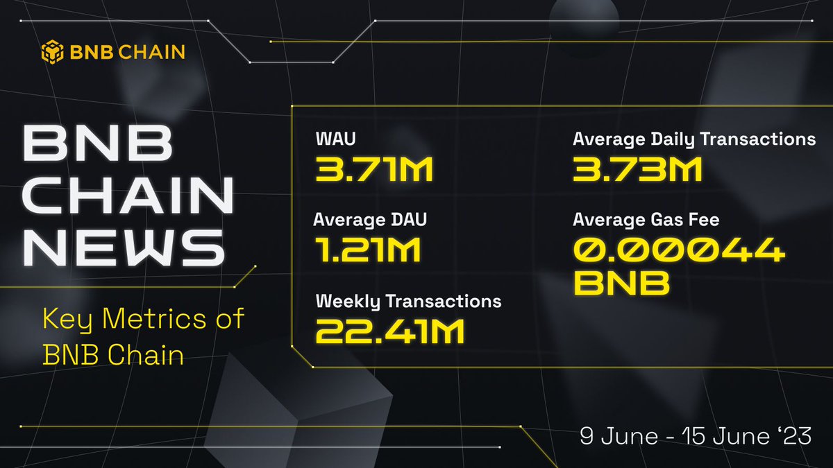 BNB Chain Final News (June 9th – June 15th)

Things are HEATING UP at BNB Chain this summer, with a major announcement on the horizon next week. For now, check-out our teaser trailer and see if you can unravel the clues we've dropped

bnbsmartchain.com/bnb-chain-news…