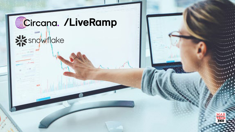 @WeAreCircana Partners With @SnowflakeDB And @LiveRamp To Support Seamless And Private Data Collaboration For Advertisers

lnkd.in/dPAbFgWi

#Circana #DataCloud #deeperinsights #firstpartydata #IRI #marketingcampaigns #martech360 #news