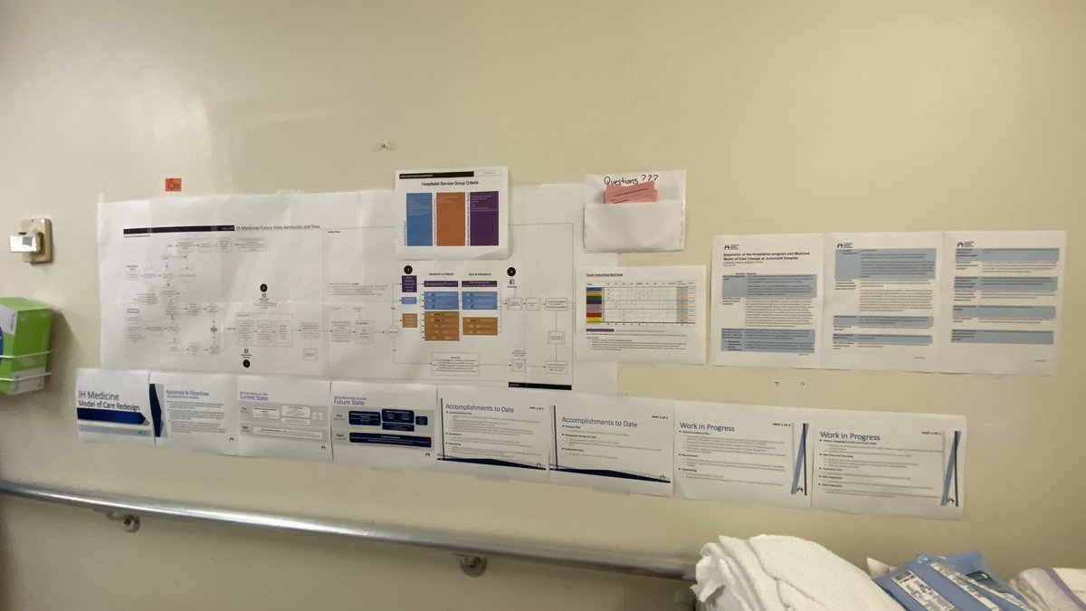 Using CQI to implement transformative change at #MyHHS Juravinski Hospital. CQI round at on F3 today showcases the work to transform to hospitalist care in &lt;two weeks. Great use of our CQI tools to effect transformation ⁦<a href="/Azzam_Khalid/">Khalid (He/Him)</a>⁩ <a href="/Lizf1026/">Liz Feres</a> ⁦<a href="/TKarachi_MD/">Tim Karachi</a>⁩
