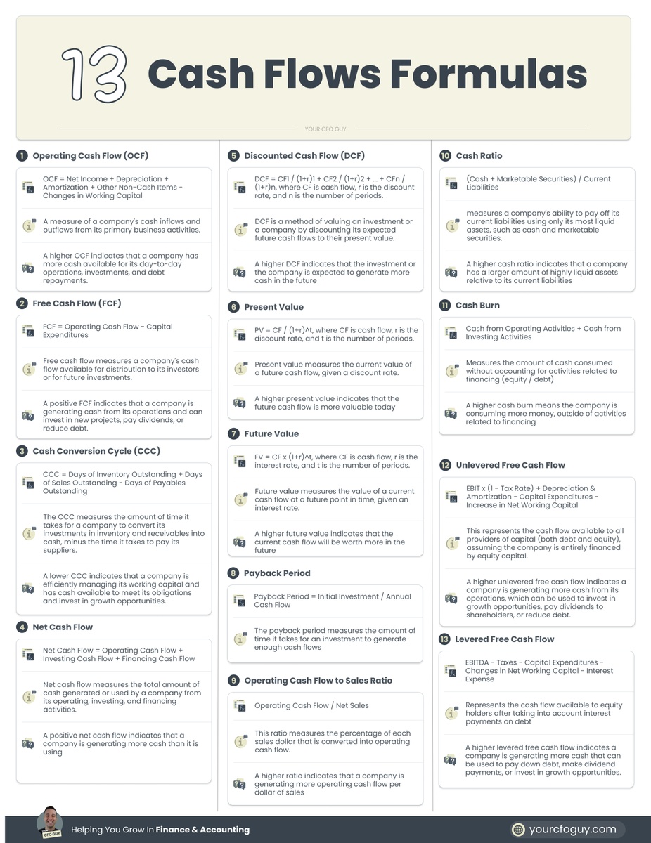 13 Cash Flows Formulas

Follow along in this thread for an in depth dive on each of them 👇