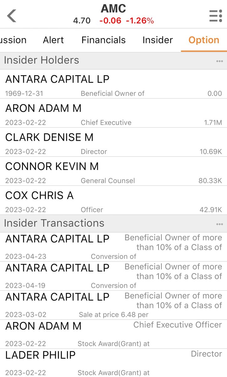 $AMC $APE #APE Conversion has the #shorts beyond terrified simply because that can cause AMC to raise as much as 16 billion in
equity, #WeKnow got'em by the balls!! The debt is only about 4.7b. And we can raise to 16 billion.
I HHHHHOOOOODDLLLLLL!!