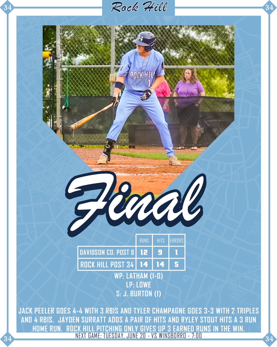 RHpost34's tweet photo. Final from yesterday afternoon as Rock Hill is the only team to go through the North-South Challenge undefeated! https://t.co/d1yam3VEj2