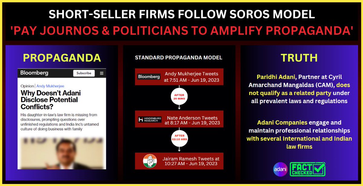 Paridhi Adani's case is clear - not a related party, #Adani approved by SC committee. Yet, an Anti-Adani campaign led by Bloomberg journalists & short-seller @NateHindenburg seems to be feeding the Congress's narrative. Soros model in play? #AntiAdaniPropagandaAgain