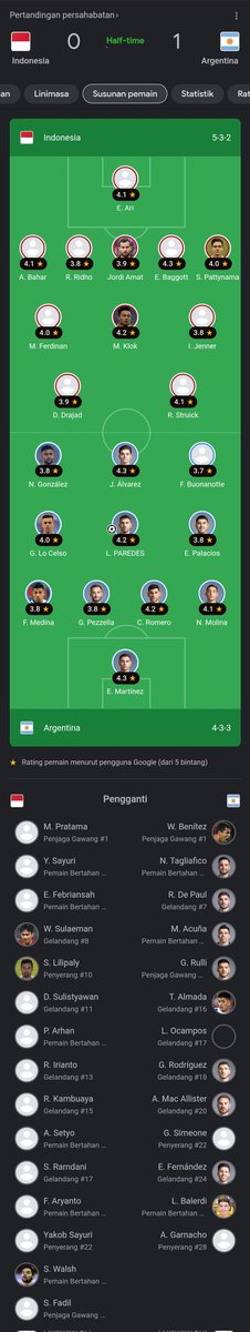 bachtiaralan's tweet photo. Susunan pemain &amp; cadangan pemain indonesia vs argentina #timnasday #halftime https://t.co/nmTayECP9G