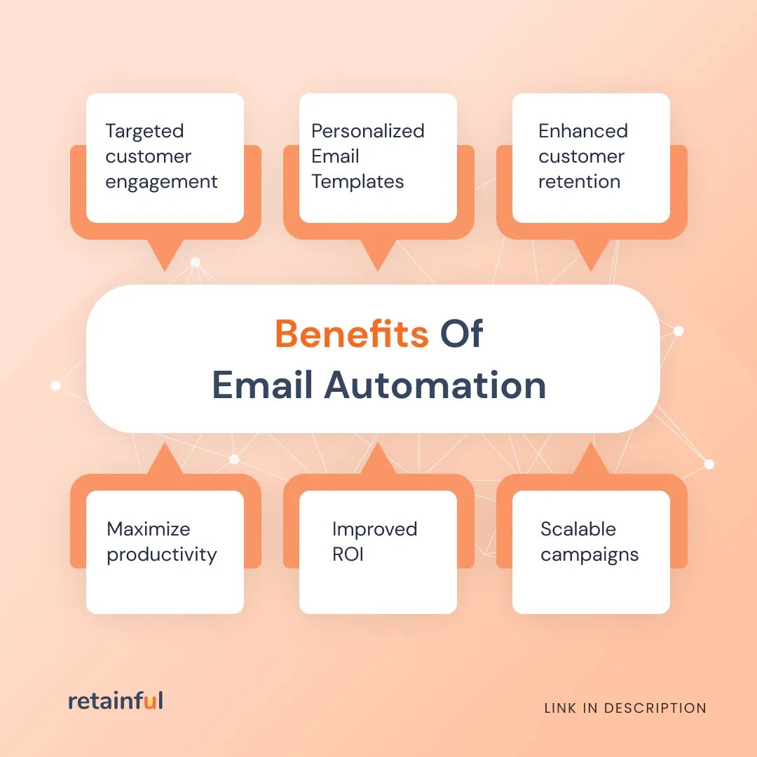 Experience the game-changing advantages of email automation. Embrace & Automate your email now 👉 bit.ly/443vIkm

#emailmarketing #automation #emailautomation #email #communication #sales #salesboost #benefits #engagementboost #emailmarketingtips #emailstrategy