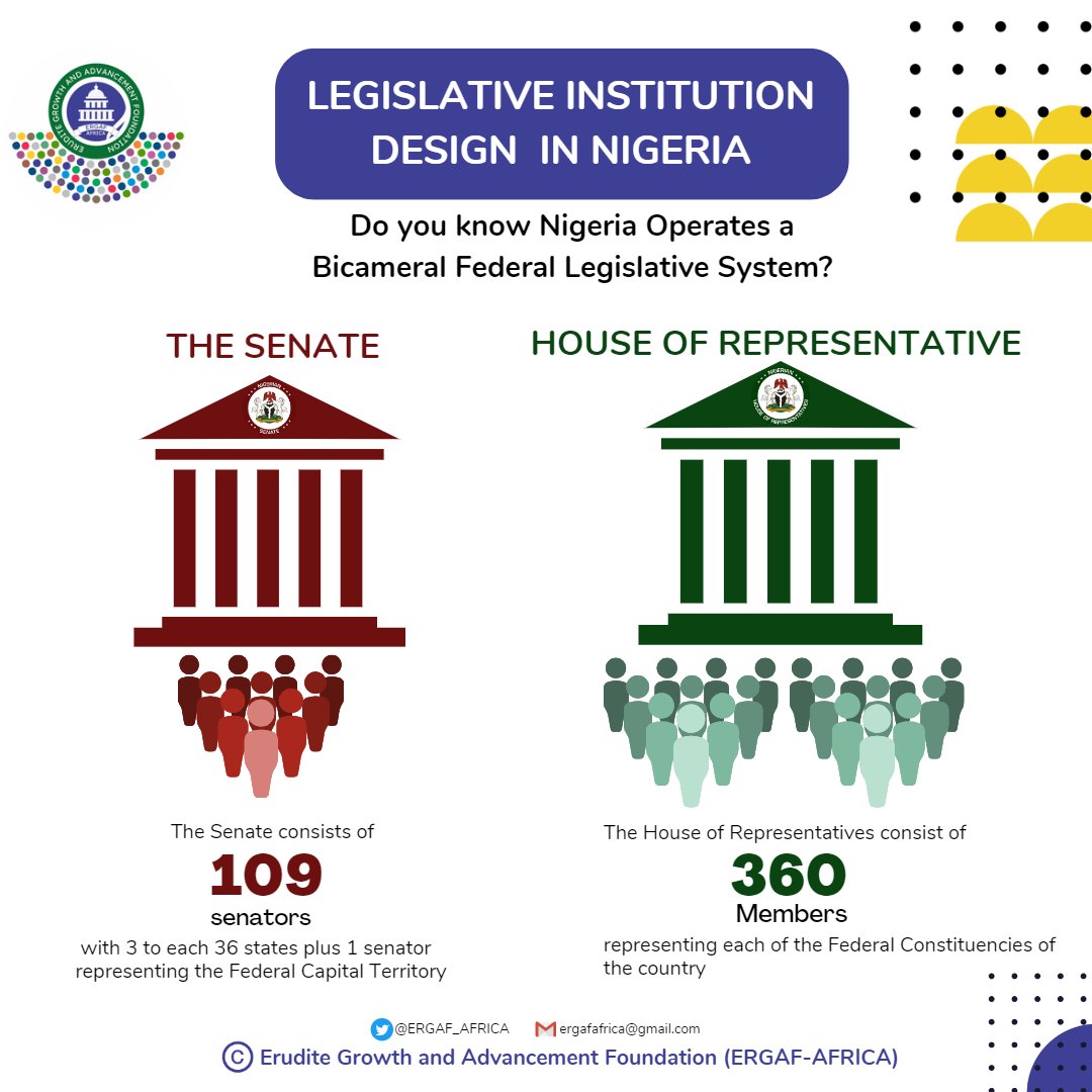 ERGAF_AFRICA's tweet photo. Nigeria's legislature, known as the National Assembly, operates under a bicameral system. It consists of two chambers: the Senate and the House of Representatives. The Senate has 109 members, with three representing each of the 36 states and one from the Federal Capital Territory https://t.co/rqh6VuRVN5