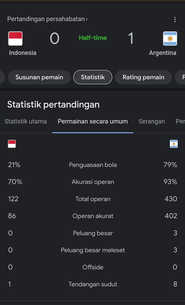 bachtiaralan's tweet photo. Statistik lain indonesia vs argentina #timnasday #halftime https://t.co/YKeDmXReXQ