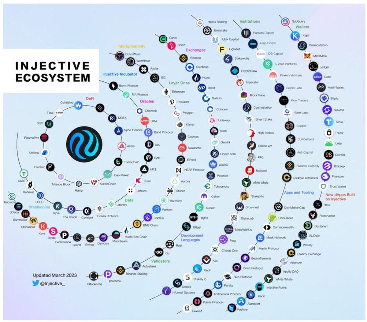 Altcoin Buzz On Twitter Injective Protocol Injective Is One Of The solved-problem-2-use-induction-to-prove-that-for-any-chegg