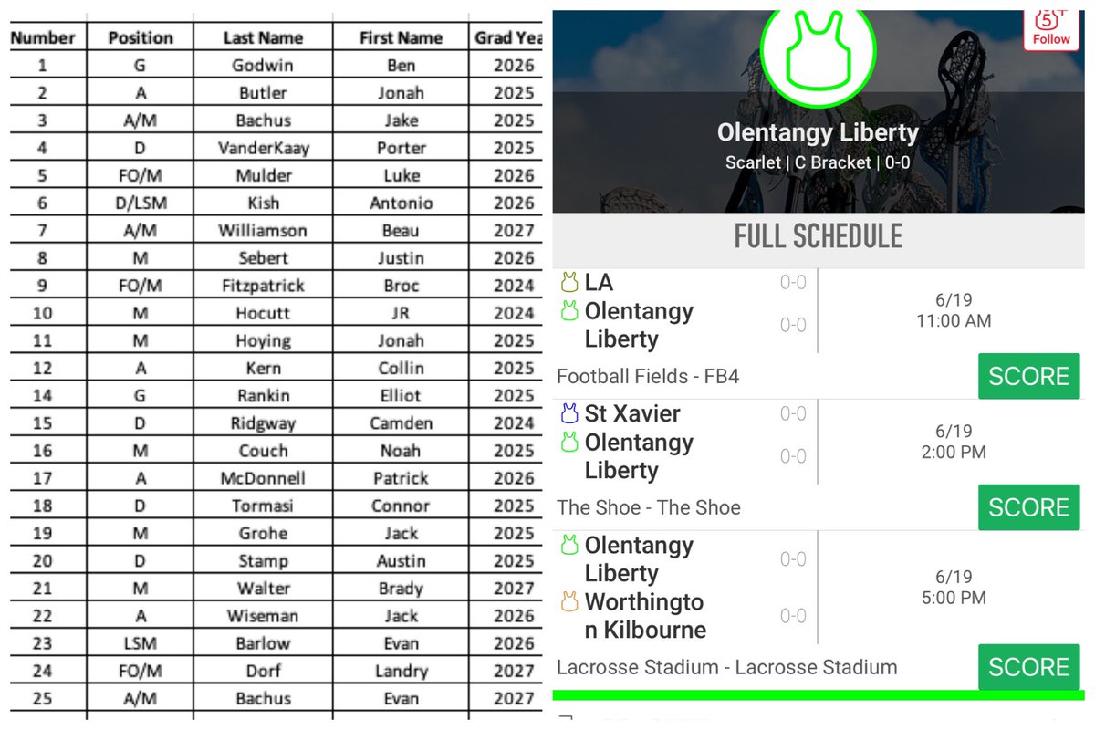 Best of Luck to this Patriot group today as they compete in the <a href="/OhioStateMLAX/">Ohio State Men's Lacrosse</a>  Buckeye Battle Team Camp today!  Go Patriots