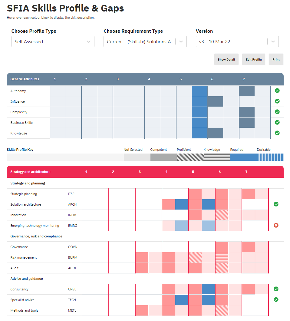 In today's #digitallandscape where cyber threats are constantly evolving having a comprehensive digital skills inventory is no longer a luxury—it is an imperative for organizations striving to enhance their #cyberresilience! #PassionForPotential #SFIA #DigitalHR <a href="/SFIA_Foundation/">SFIA Foundation</a>